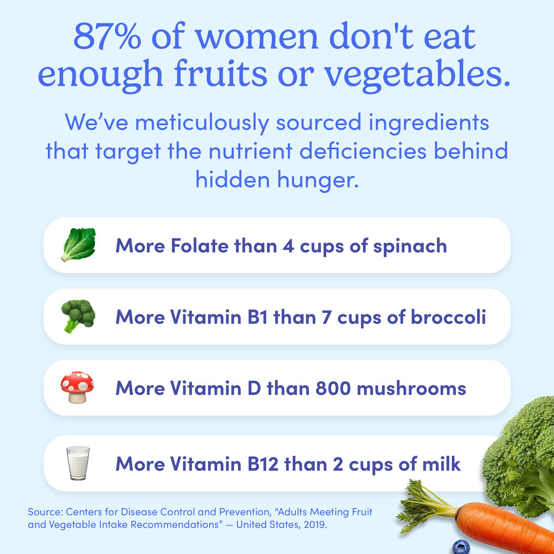 FIRST DAY Multivitamin for Women 60 Count (Pack of 1)