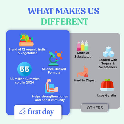 First Day Kids Multivitamin Gummies Age 4+ 60 Count (Pack of 1)